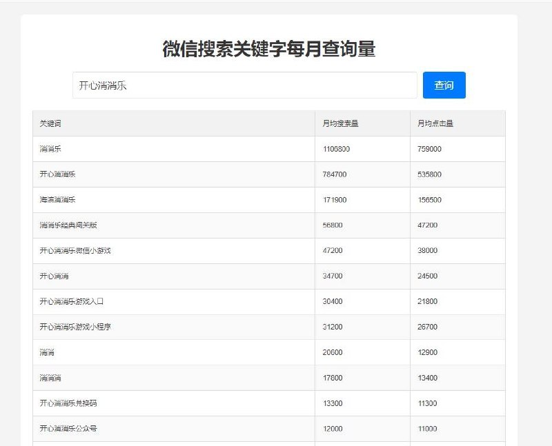 微信搜索关键字每月查询量，有兴趣的可以查看