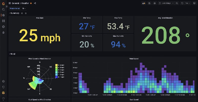 How I turned a cheap weather station into a personal DevOps dashboard