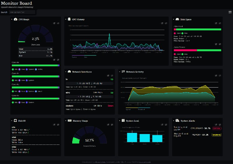 GitHub - Lissy93/dashy: 🚀 A self-hostable personal dashboard built for you. Includes status-checking, widgets, themes, icon packs…