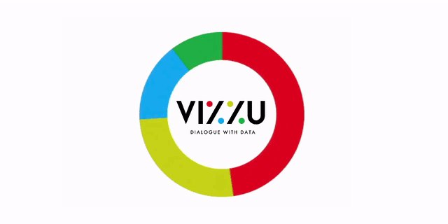 GitHub - vizzuhq/vizzu-lib: Library for animated data visualizations and data stories.