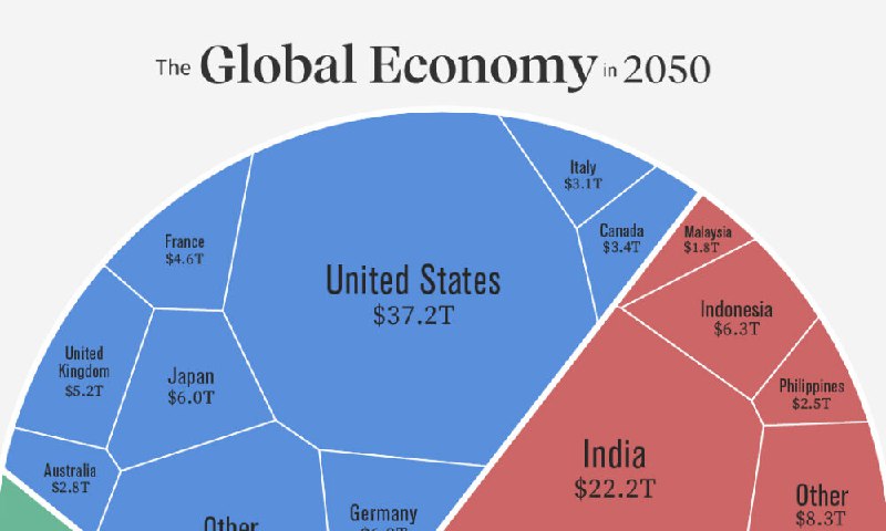 Visualizing the Future Global Economy by GDP in 2050