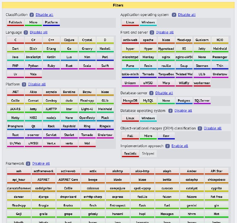 TechEmpower Framework Benchmarks