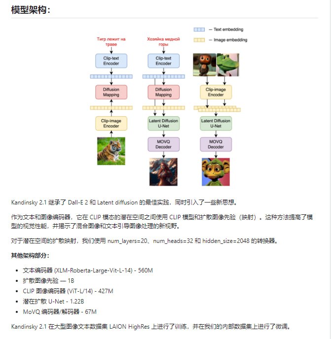 新的开源图像生成模型