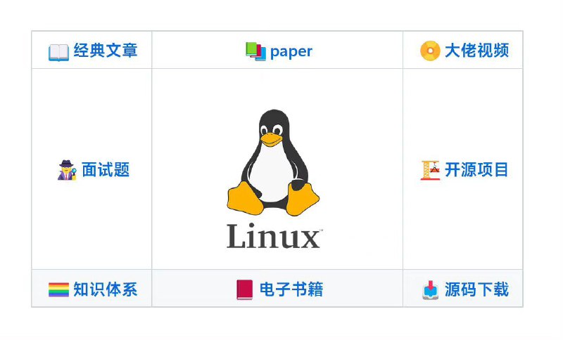 Linux内核学习资料200+篇经典内核文章，100+篇内核论文，50+内核项目，500+道内核面试题，80+内核讲解视频 ​​​Github | #linux