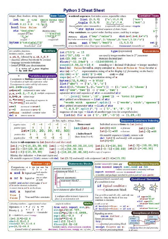 数据科学速查集锦  #速查表  #数据科学数据科学速查集锦  #速查表  #数据科学