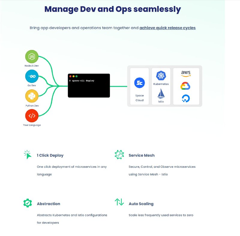 Space Cloud 是一个基于 Go 和 Kubernetes 的 serverless 平台，可在任何数据库上提供即时、实时的 API，并为自定义业务逻辑提供事件触发器和统一 API