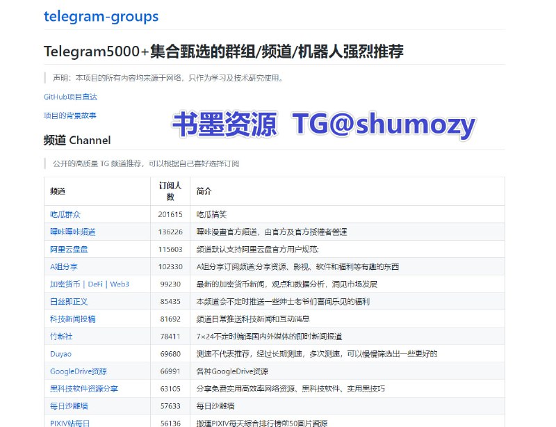 #网站 #tg #频道 #群组 #合集 #推荐 Telegram5000+集合甄选的群组/频道/机器人强烈推荐 | telegram-groups 