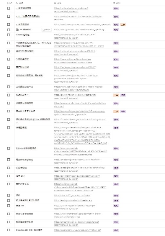 项目管理工具包有很多方法可以管理一个项目