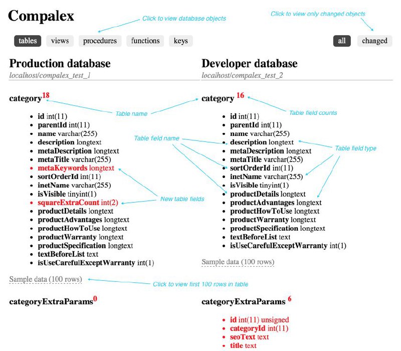 Compalex，比较两个数据库模式（MySQL，MariaDB，PostgreSQL，Microsoft SQL Server，Oracle）的最简单方法Compalex，比较两个数据库模式（MySQL，MariaDB，PostgreSQL，Microsoft SQL Server，Oracle）的最简单方法