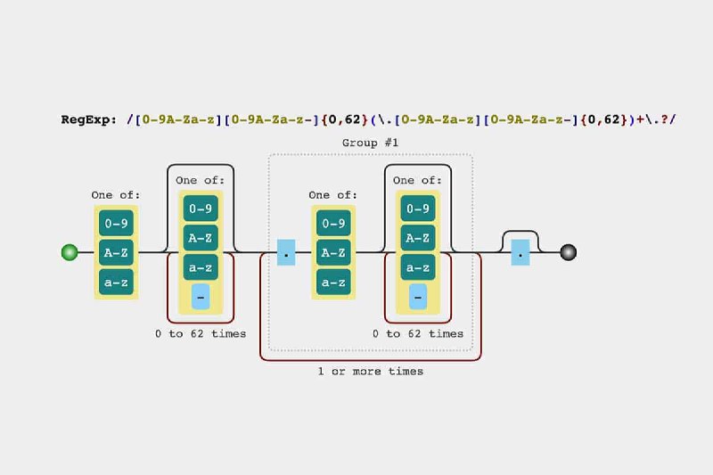 在线正则表达式可视化工具#趣站 #正则表达式 #正则表达式可视化工具 👉