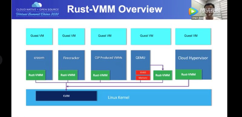 腾讯云 KubeCon 大会 演讲视频