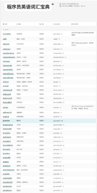 程序员英语词汇宝典(github地址)收集了计算机书籍、文档、文章中高频常见的英文技术词汇，最终目的是希望 #程序员 集合自身的英语基础，在掌握列表中的词汇后，可以无障碍阅读英语技术文章和文档 #词典