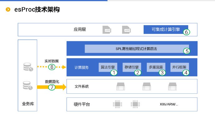 一款开源的数据分析引擎