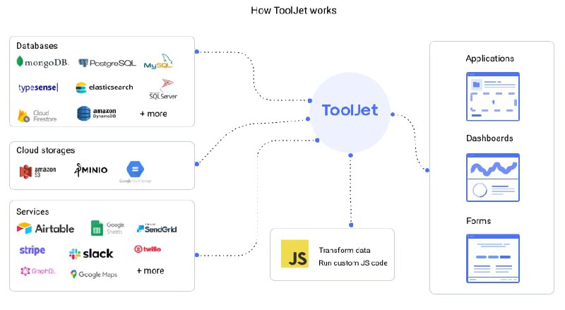 ToolJet