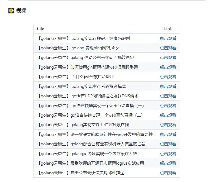 Golang资料补给包（满血战斗），包含文章，书籍，作者论文，理论分析，开源框架，云原生，大佬视频，大厂实战分享pptIntroduction-to-Golang | #Go语言Golang资料补给包（满血战斗），包含文章，书籍，作者论文，理论分析，开源框架，云原生，大佬视频，大厂实战分享pptIntroduction-to-Golang | #Go语言