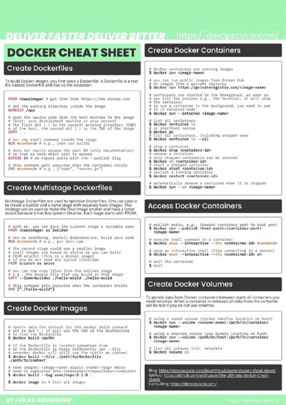 Docker终级速查清单