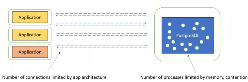 分布式 PostgreSQL 架构概述 | Articles这篇文章深入探讨了分布式PostgreSQL架构的不同类型及其各自的权衡