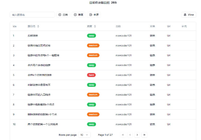 作者“奔跑的飞猪”整理了个面试高频算法题网站，分门别类收录了牛客101，剑指offer，以及hot100，适用于最近想看算法题的同学