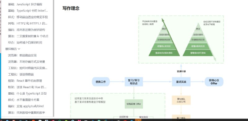 剑指前端Offer在线阅读 | #面试 #经验 #前端 #电子书剑指前端Offer在线阅读 | #面试 #经验 #前端 #电子书