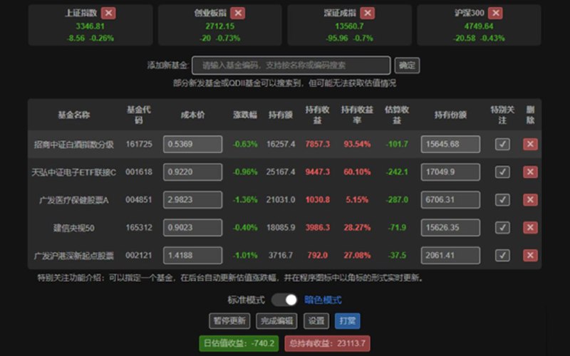 自选基金助手 - 监测基金数据的产品，有 Chrome 扩展，支持各种浏览器，可以用来快速获取关注基金的实时数据，查看自选基金的实时估值情况，也有开发小程序‘韭菜计算助手’