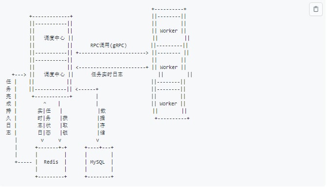 Crocodile，一款开源的分布式任务调度系统