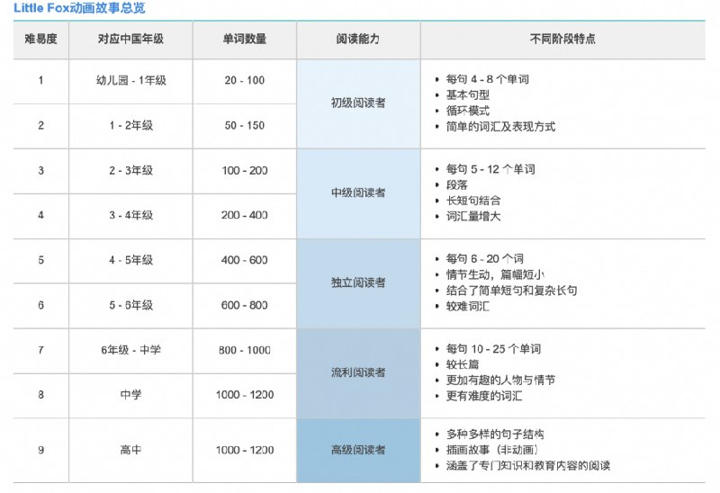 一个专门为儿童提供英语教育的动画系列