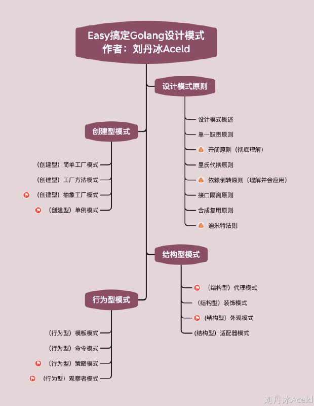 Easy搞定Golang设计模式 | #电子书视频教程