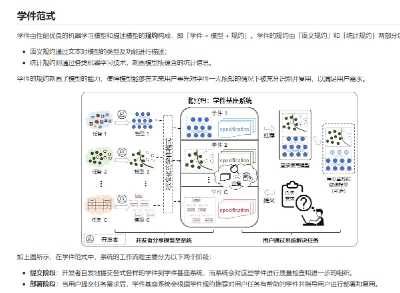 基于学件范式的机器学习任务高效解决工具，提供学习件的提交、测试、组织、识别、部署和重用全流程支持，同时作为北冥无系统的核心引擎