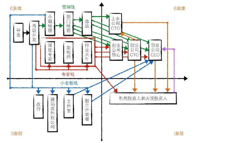 #程序员面试#程序员职业规划