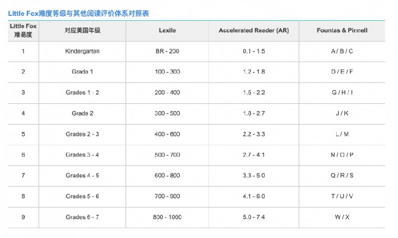 一个专门为儿童提供英语教育的动画系列