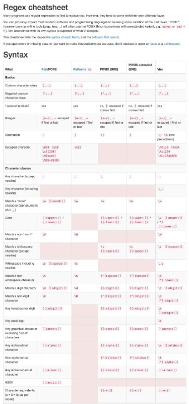 Cheatsheet for regex syntaxes，GitHub 上一份开源的 #正则表达式 语法速查清单