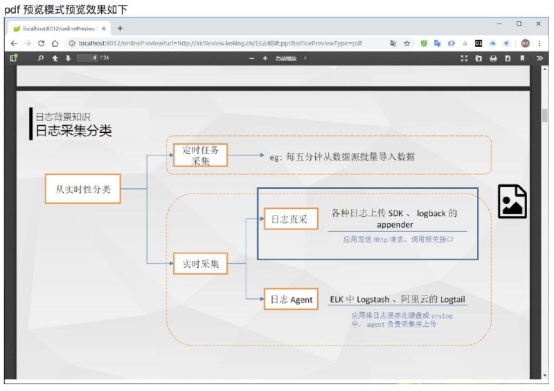 一个开源的文件文档在线预览项目