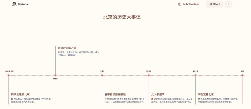 MyLens.AI 是一个利用人工智能技术生成历史时间线的平台