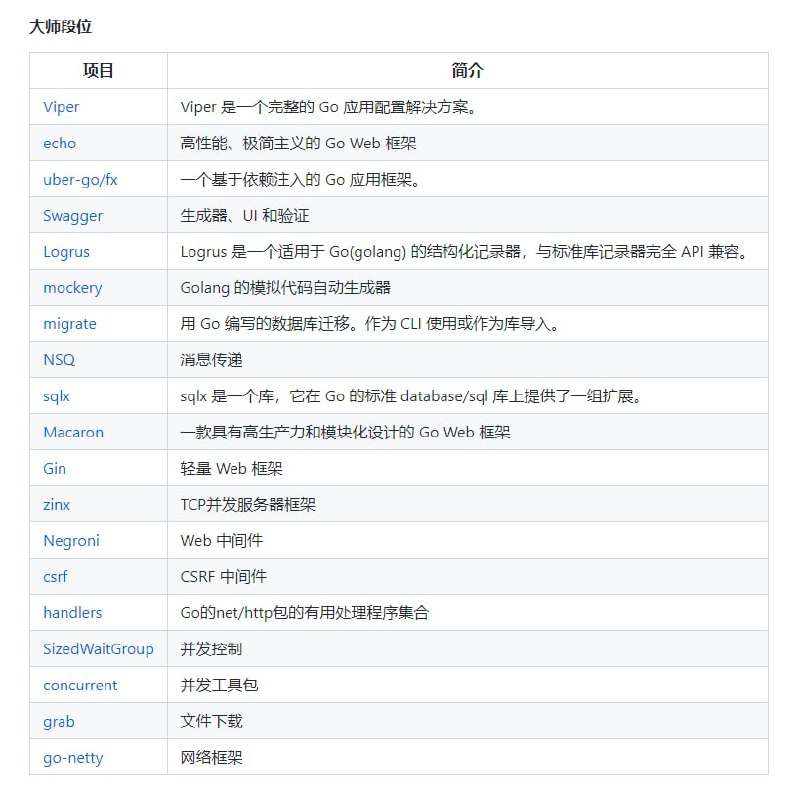 Golang资料补给包（满血战斗），包含文章，书籍，作者论文，理论分析，开源框架，云原生，大佬视频，大厂实战分享pptIntroduction-to-Golang | #Go语言Golang资料补给包（满血战斗），包含文章，书籍，作者论文，理论分析，开源框架，云原生，大佬视频，大厂实战分享pptIntroduction-to-Golang | #Go语言