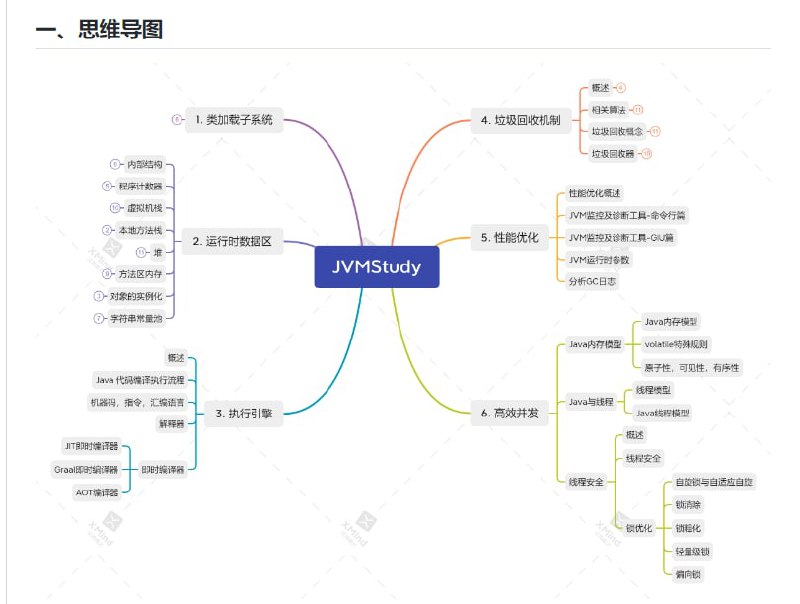 JVM底层原理解析，jvm底层原理解析及知识点整理    在线阅读 | Github | #电子书JVM底层原理解析，jvm底层原理解析及知识点整理    在线阅读 | Github | #电子书