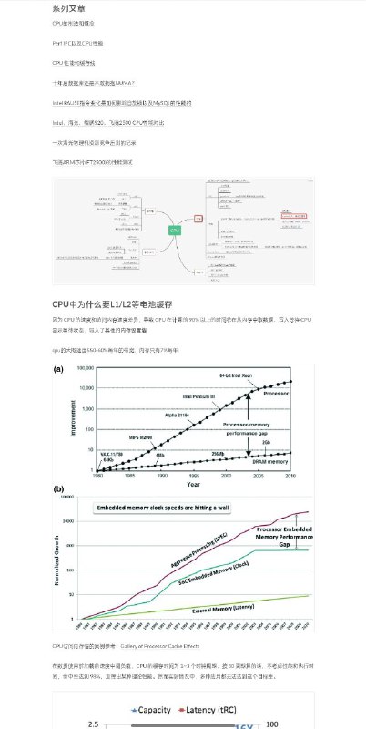 博文《CPU性能和CACHE》作者为了让程序能快点，特意了解了CPU的各种原理，比如多核、超线程、NUMA、睿频、功耗、GPU再到分支预测、cache_line失效、加锁代价、IPC等各种指标（都有对应的代码和测试数据）都会在这系列文章中得到答案