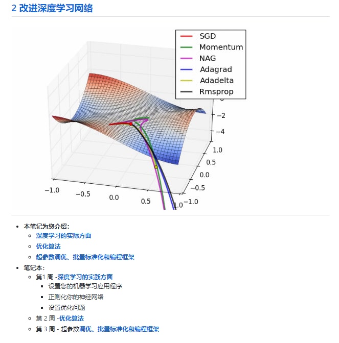 Andrew NG深度学习专项课程手写笔记