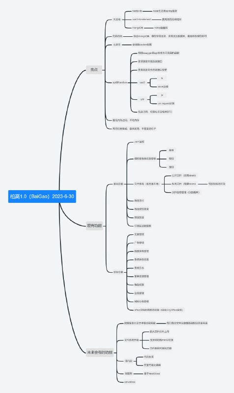 柏高（BaiGao），基于nestJs+mongoDB+vue3+element-plus+uni-app技术栈的大前端后台管理系统；可基于当前系统快速构建toG、toB、toC常见业务系统