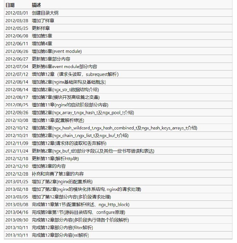 淘宝技术团队的10年前的一本书，后来鸽了