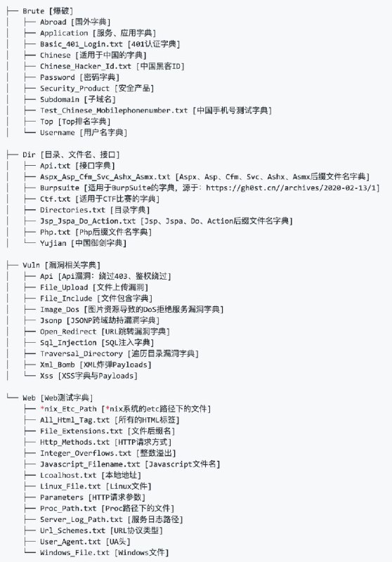 Web Fuzzing Box，一个开源的 Web 模糊测试字典与 Payloads，主要包含