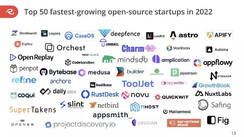 Runa 资本发布了一份 2022 年增长最快的开源创业公司报告（例举了前 50 名），来自中国的 RustDesk, Bytebase, Appflowy, Logseq, casaos 均有上榜
