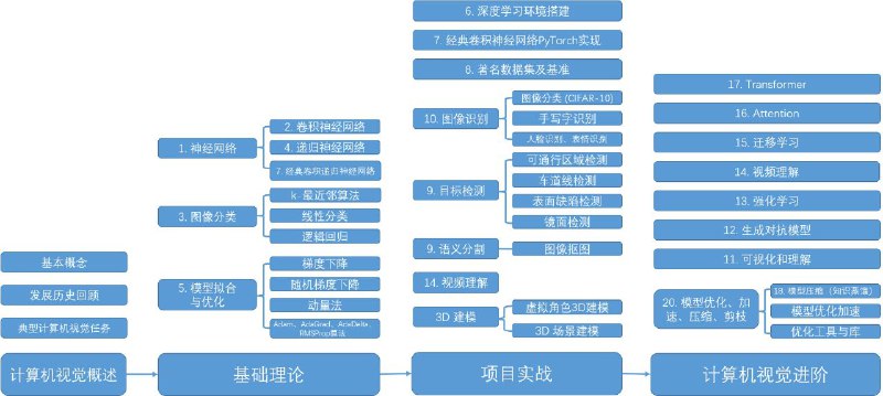 《计算机视觉实战演练