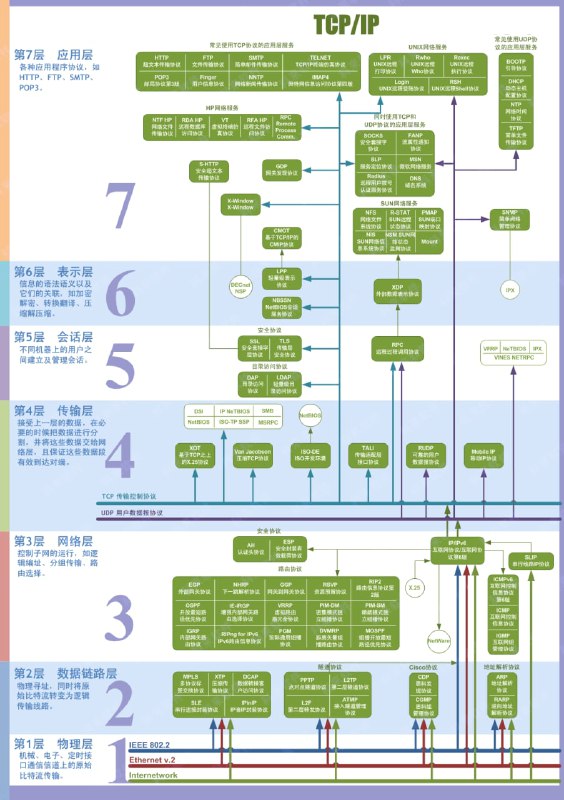 计算机网络协议总结CSDN博文 | 作者LiangJGo