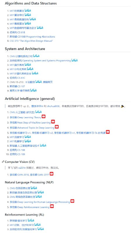 study-is-wonderful 一些数学/计算机课程收集列表本项目主要面向汉语人群，收集了一些比较好的课程资源