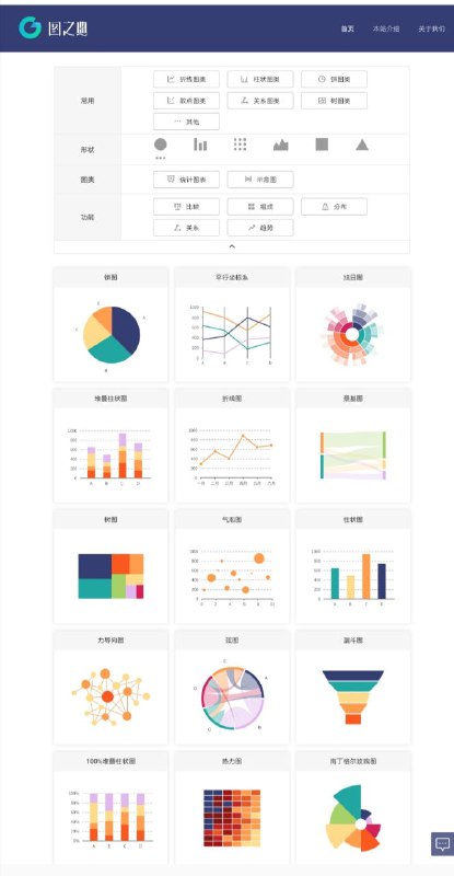 图之典，这个网站能让你轻松找到饼图、柱形图、桑基图、折线图、热力图、直方图等 22 种常用 #可视化 图形，帮你完成日常的数据可视化工作