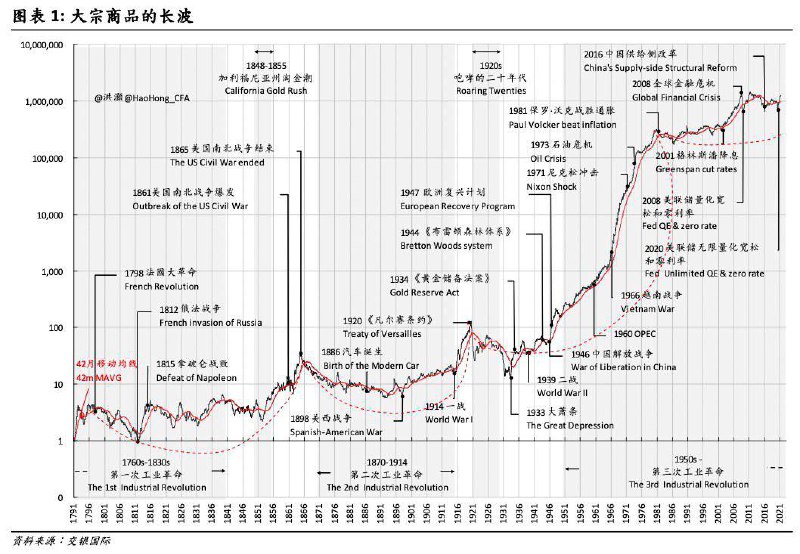 #投资理财之术新冠是历史级别的全球瘟疫，重创全球经济后，复苏也是历史级别的