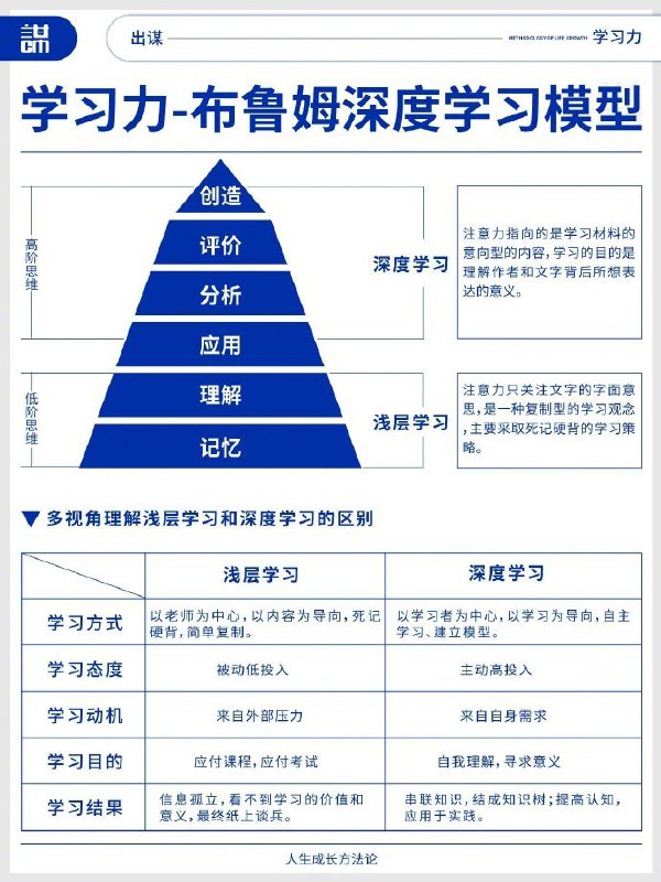 八大学习方法 | #经验八大学习方法 | #经验