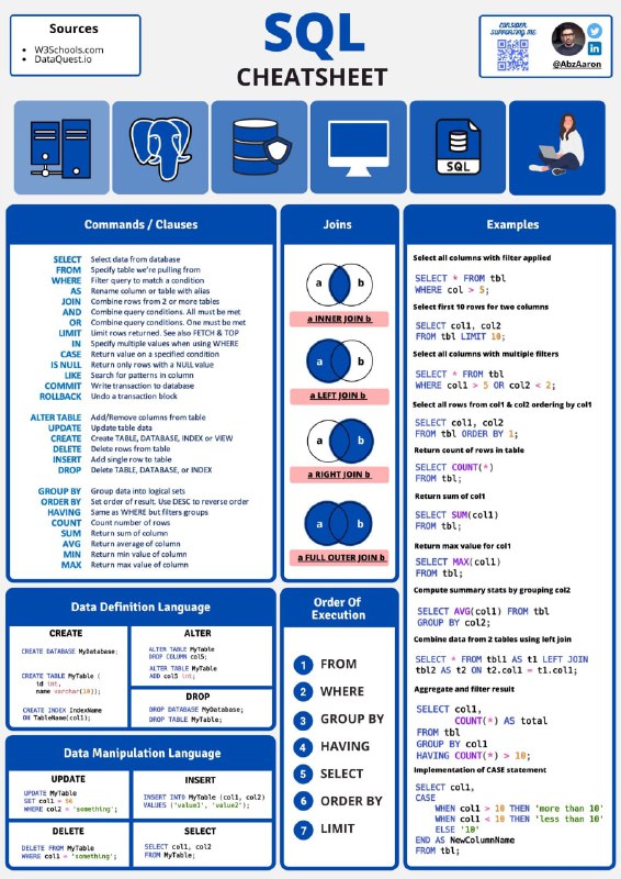 数据科学速查集锦  #速查表  #数据科学数据科学速查集锦  #速查表  #数据科学