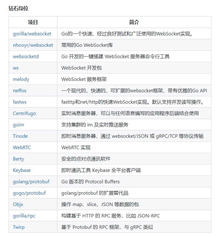 Golang资料补给包（满血战斗），包含文章，书籍，作者论文，理论分析，开源框架，云原生，大佬视频，大厂实战分享pptIntroduction-to-Golang | #Go语言Golang资料补给包（满血战斗），包含文章，书籍，作者论文，理论分析，开源框架，云原生，大佬视频，大厂实战分享pptIntroduction-to-Golang | #Go语言