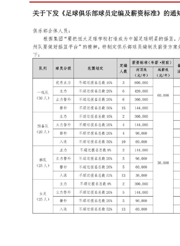 16日，广州恒大送上球员集体降薪的公告，主力降薪近90%